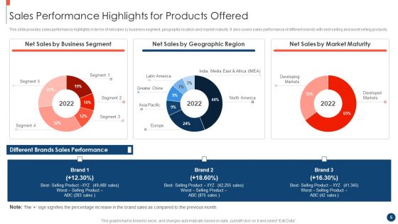 Key Practices To Create Sales Playbook Ppt PowerPoint Presentation Complete Deck With Slides