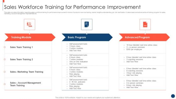 Key Practices To Create Sales Playbook Sales Workforce Training For Performance Improvement Inspiration PDF Key Practices To Create Sales Playbook Sales Workforce Training For Performance Improvement Inspiration PDF