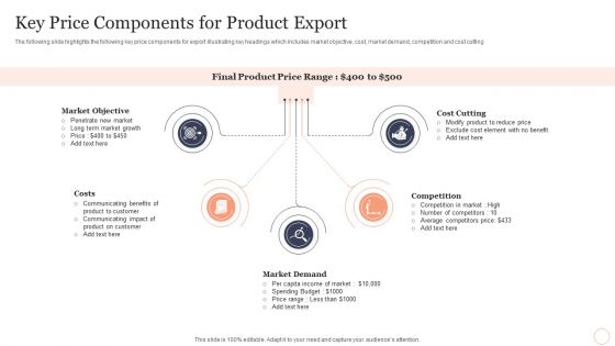 Key Price Components For Product Export Ideas PDF