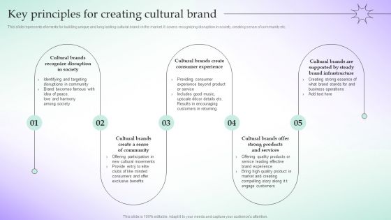 Key Principles For Creating Cultural Brand Adopting Culture Branding Strategy Summary PDF Key Principles For Creating Cultural Brand Adopting Culture Branding Strategy Summary PDF