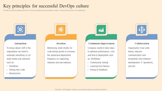 Key Principles For Successful Devops Culture Ppt Infographics Show PDF Key Principles For Successful Devops Culture Ppt Infographics Show PDF