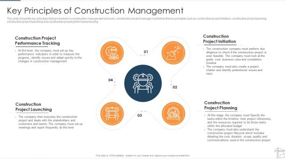 Key Principles Of Construction Management Background PDF Key Principles Of Construction Management Background PDF