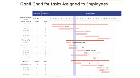 Key Prioritization Techniques For Project Team Management Gantt Chart For Tasks Assigned To Employees Ppt Professional Model PDF