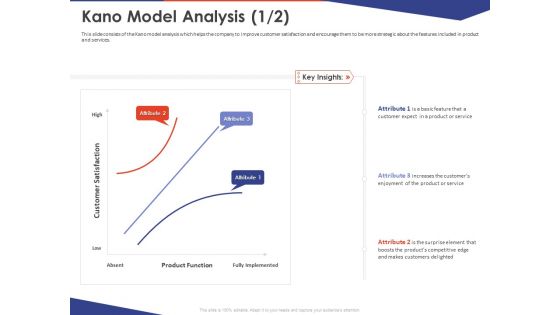 Key Prioritization Techniques For Project Team Management Kano Model Analysis Implemented Ppt PowerPoint Presentation Infographic PDF
