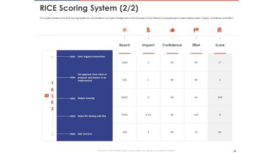 Key Prioritization Techniques For Project Team Management Ppt PowerPoint Presentation Complete Deck With Slides