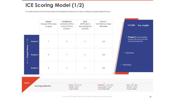 Key Prioritization Techniques For Project Team Management Ppt PowerPoint Presentation Complete Deck With Slides