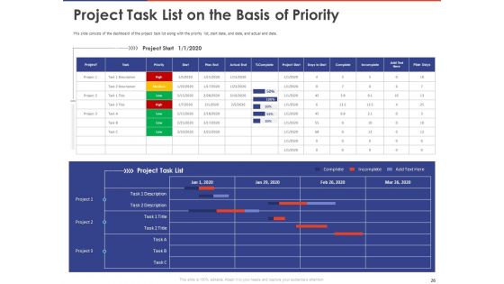 Key Prioritization Techniques For Project Team Management Ppt PowerPoint Presentation Complete Deck With Slides