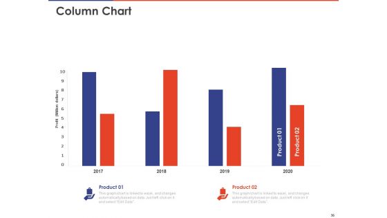 Key Prioritization Techniques For Project Team Management Ppt PowerPoint Presentation Complete Deck With Slides