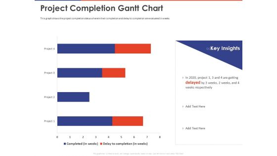 Key Prioritization Techniques For Project Team Management Project Completion Gantt Chart Ppt PowerPoint Presentation Professional Visual Aids PDF