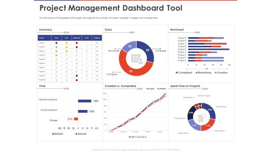 Key Prioritization Techniques For Project Team Management Project Management Dashboard Tool Ppt PowerPoint Presentation Professional Pictures PDF