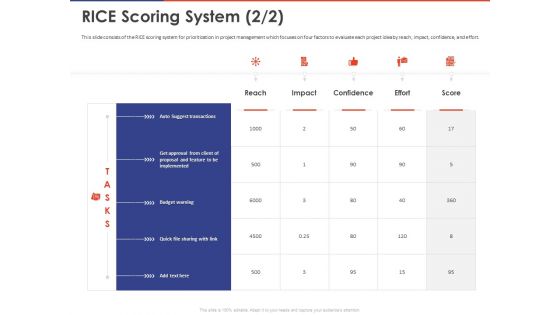Key Prioritization Techniques For Project Team Management Rice Scoring System Effort Ppt PowerPoint Presentation Show Sample PDF