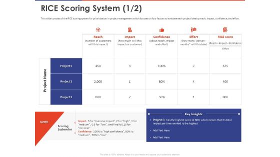 Key Prioritization Techniques For Project Team Management Rice Scoring System Reach Ppt PowerPoint Presentation File Icon PDF