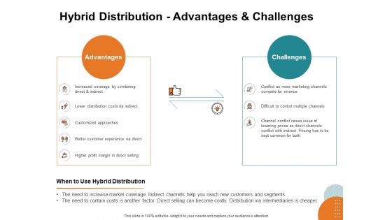 Key Product Distribution Channels Hybrid Distribution Advantages And Challenges Ppt Outline Layout PDF