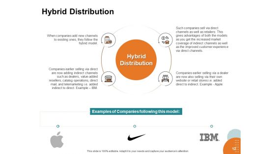 Key Product Distribution Channels Ppt PowerPoint Presentation Complete Deck With Slides