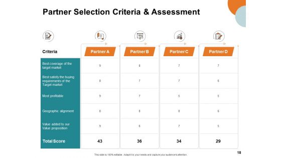 Key Product Distribution Channels Ppt PowerPoint Presentation Complete Deck With Slides