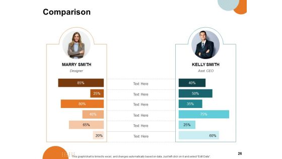 Key Product Distribution Channels Ppt PowerPoint Presentation Complete Deck With Slides