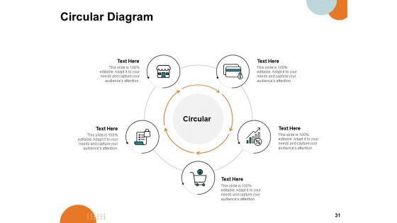 Key Product Distribution Channels Ppt PowerPoint Presentation Complete Deck With Slides