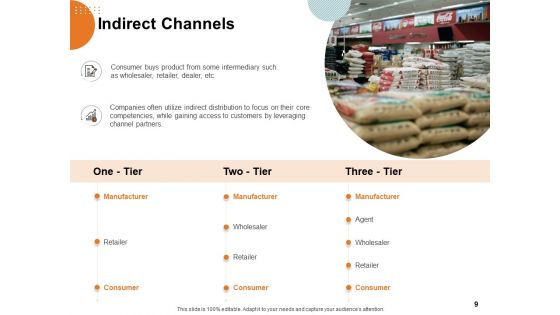 Key Product Distribution Channels Ppt PowerPoint Presentation Complete Deck With Slides
