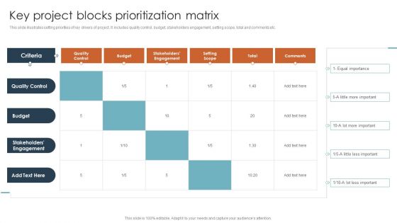 Key Project Blocks Prioritization Matrix Ppt Infographics Inspiration PDF