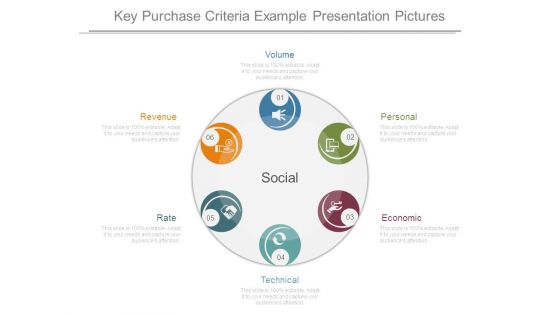 Key Purchase Criteria Example Presentation Pictures