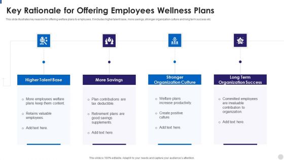 Key Rationale For Offering Employees Wellness Plans Pictures PDF