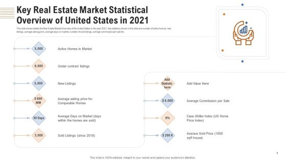 Key Real Estate Market Statistical Overview Of United States In 2021 Ppt Gallery Designs Download PDF