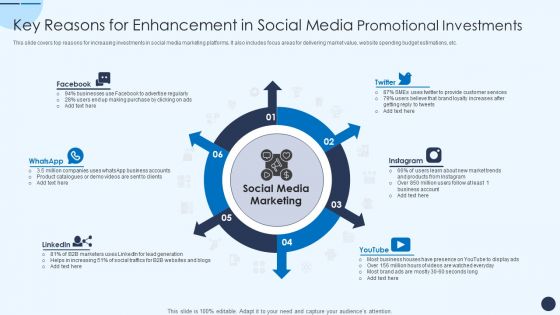Key Reasons For Enhancement In Social Media Promotional Investments Background PDF Key Reasons For Enhancement In Social Media Promotional Investments Background PDF