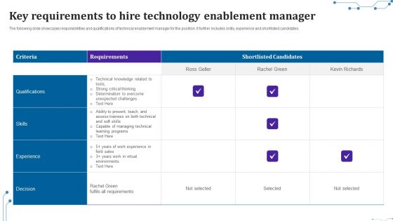 Key Requirements To Hire Technology Enablement Manager Designs PDF