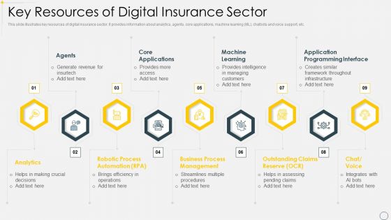 Key Resources Of Digital Insurance Sector Guidelines PDF