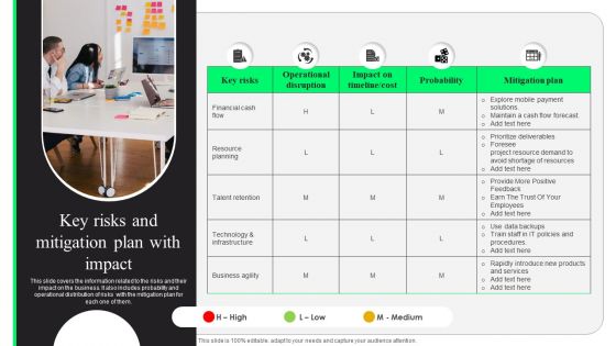 Key Risks And Mitigation Plan With Impact Pictures PDF