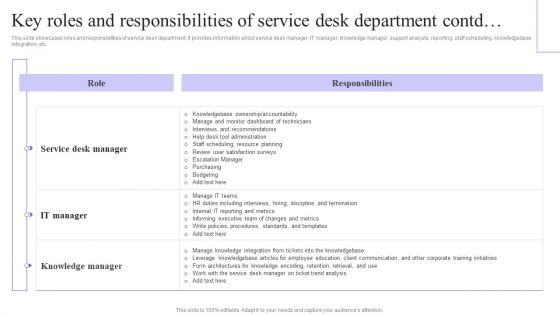 Key Roles And Responsibilities Of Service Desk Department Summary PDF