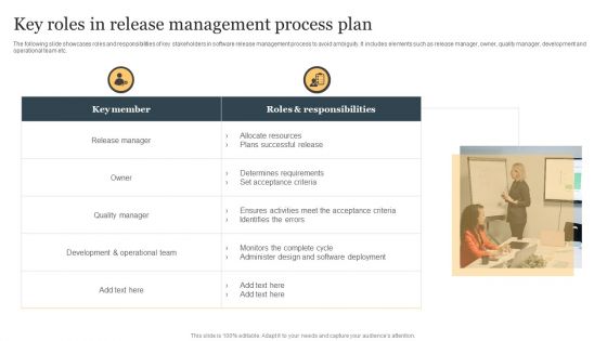 Key Roles In Release Management Process Plan Ppt Pictures Outline PDF