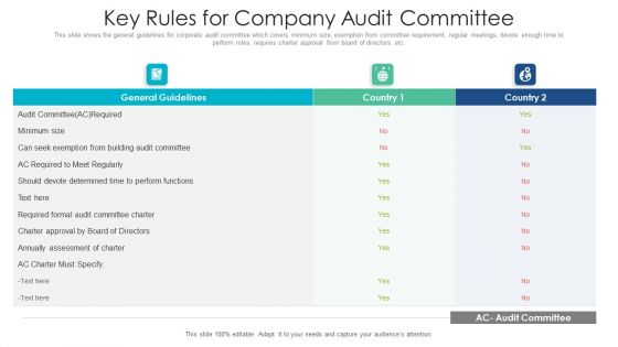 Key Rules For Company Audit Committee Ppt PowerPoint Presentation File Sample PDF