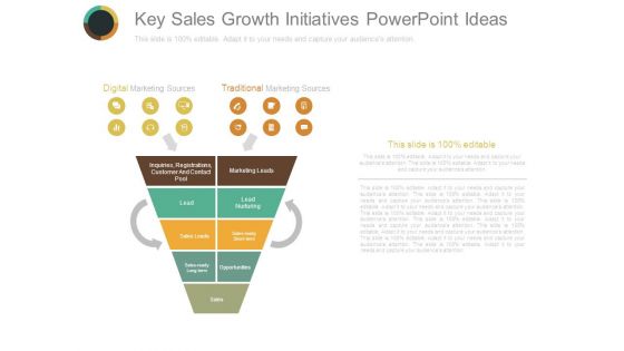 Key Sales Growth Initiatives Powerpoint Ideas