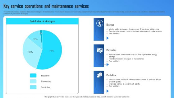 Key Service Operations And Maintenance Services Diagrams PDF