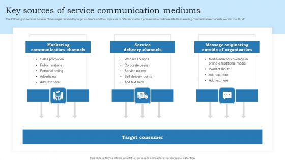 Key Sources Of Service Communication Mediums Brochure PDF