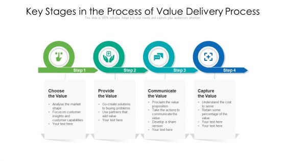 Key Stages In The Process Of Value Delivery Process Ppt PowerPoint Presentation File Background Designs PDF
