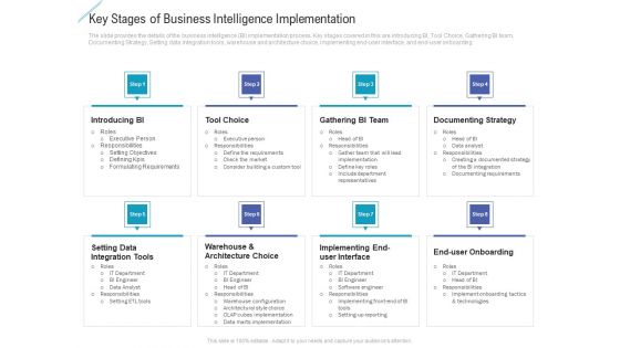Key Stages Of Business Intelligence Implementation Inspiration PDF