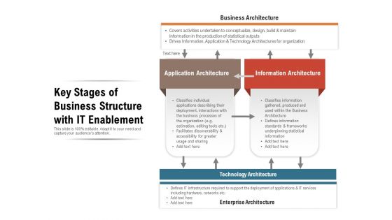 Key Stages Of Business Structure With IT Enablement Ppt PowerPoint Presentation Gallery Inspiration PDF