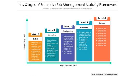 Key Stages Of Enterprise Risk Management Maturity Framework Ppt PowerPoint Presentation Gallery Graphics Pictures PDF