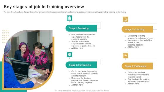 Key Stages Of Job In Training Overview Ppt Ideas Tips PDF Key Stages Of Job In Training Overview Ppt Ideas Tips PDF