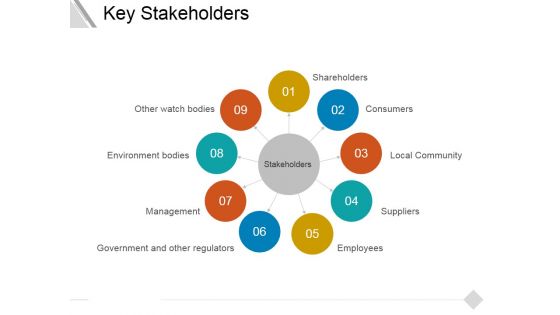 Key Stakeholders Ppt PowerPoint Presentation Gallery Visual Aids
