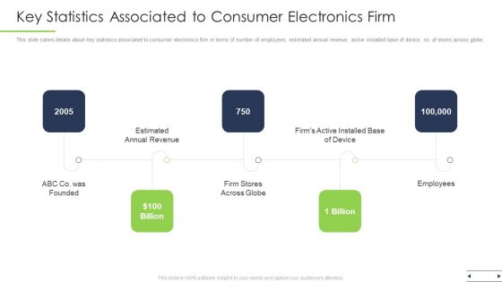Key Statistics Associated To Consumer Electronics Firm Ppt Infographic Template Aids PDF