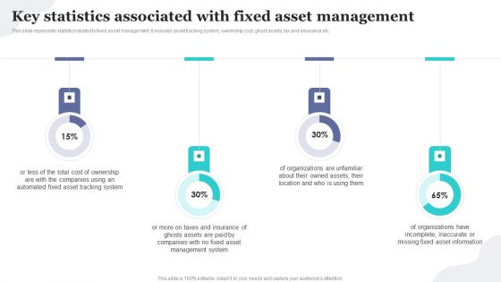 Key Statistics Associated With Fixed Asset Management Implementing Fixed Asset Tracking Solution Topics PDF