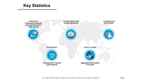Key Statistics Composite Net Profit Margin Ppt PowerPoint Presentation Show Slides