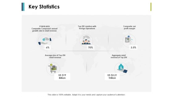 Key Statistics Marketing Ppt PowerPoint Presentation Visual Aids Styles