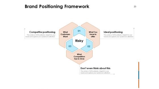 Key Statistics Of Marketing Ppt PowerPoint Presentation Complete Deck With Slides