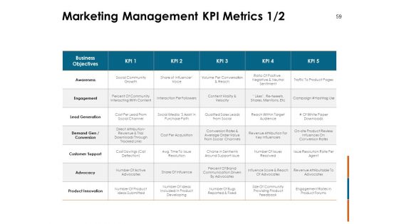 Key Statistics Of Marketing Ppt PowerPoint Presentation Complete Deck With Slides