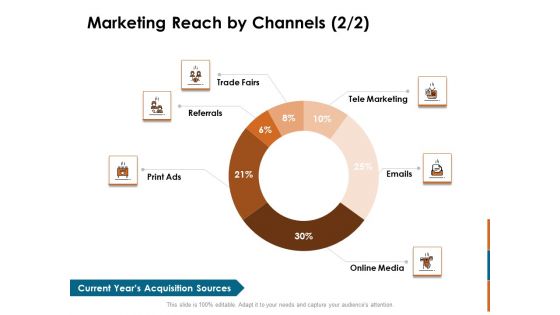 Key Statistics Of Marketing Reach By Channels Print Ppt PowerPoint Presentation Ideas Show PDF Key Statistics Of Marketing Reach By Channels Print Ppt PowerPoint Presentation Ideas Show PDF
