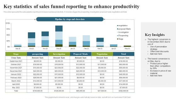 Key Statistics Of Sales Funnel Reporting To Enhance Productivity Clipart PDF Key Statistics Of Sales Funnel Reporting To Enhance Productivity Clipart PDF